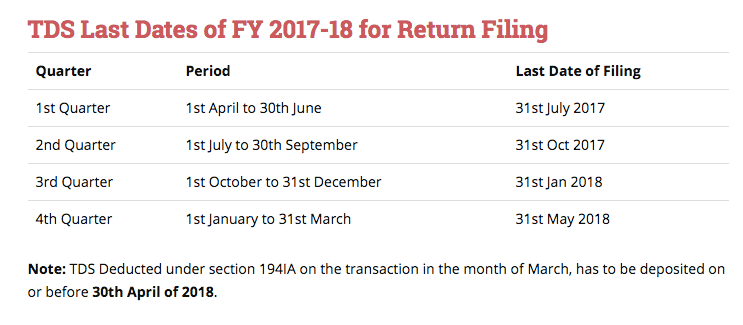 TDS Return Filing last date 31st May 2018 for FY 2017-18 last Quarter